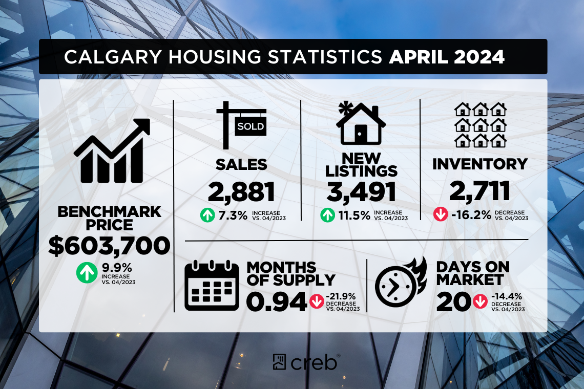 April 2024 Housing Statistics