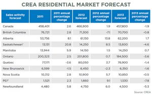 CREA-Forecast-for-Alberta-Chart-web
