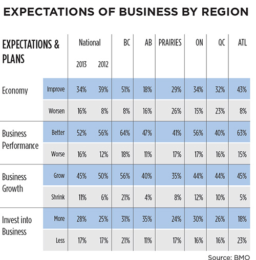 Canadian-Businesses-Remaining-Confident-Graph---web